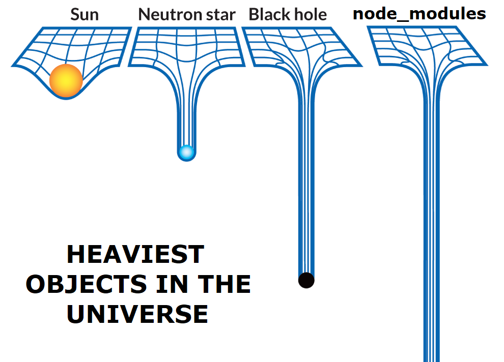 the heaviest objects in the universe - sun, neutron star, black hole, node_modules